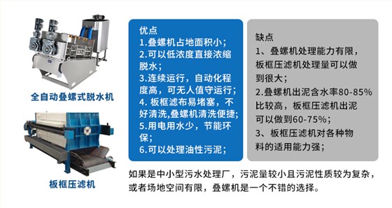 疊螺機和板框壓濾機的優缺點
